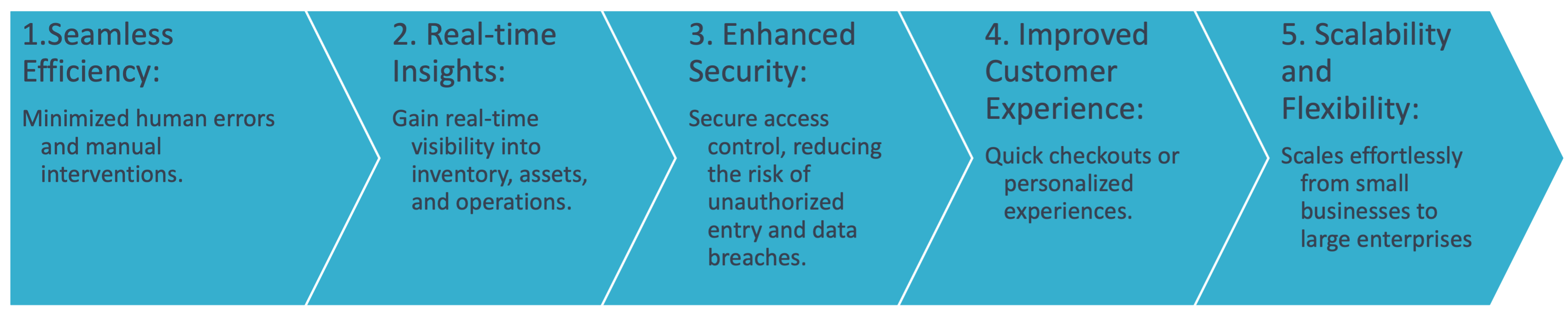 Benefitsㄲ량