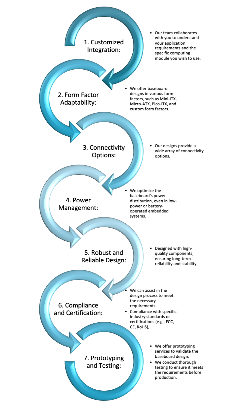 KEY FEATURES BASEBOARD