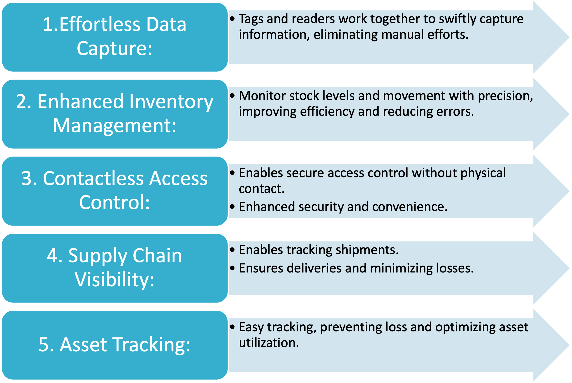 KF-RFID