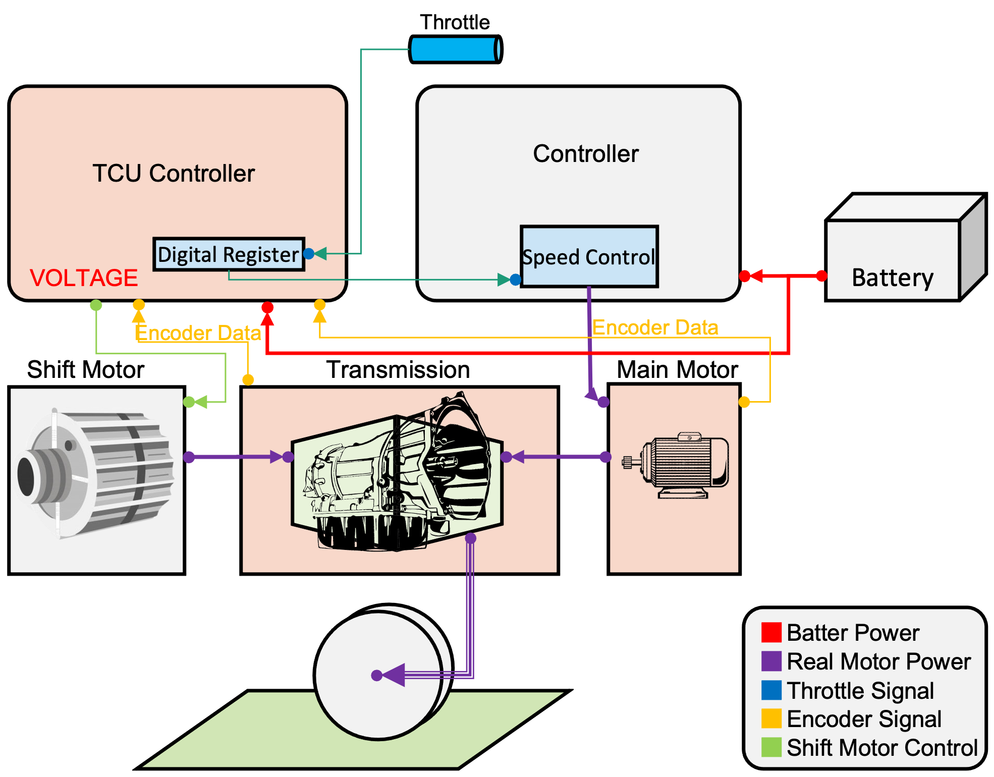 TCU-Diagram