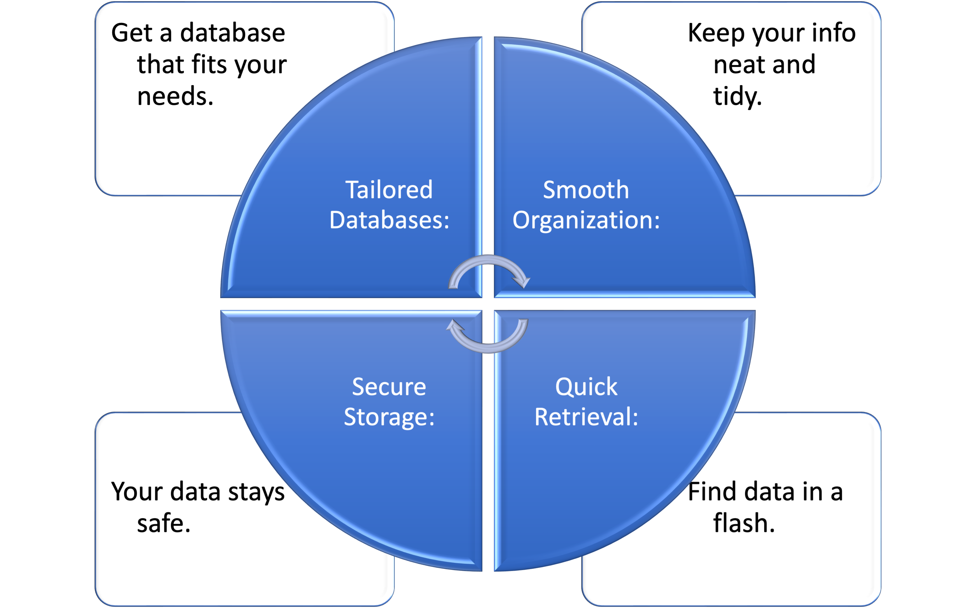 kF-Database