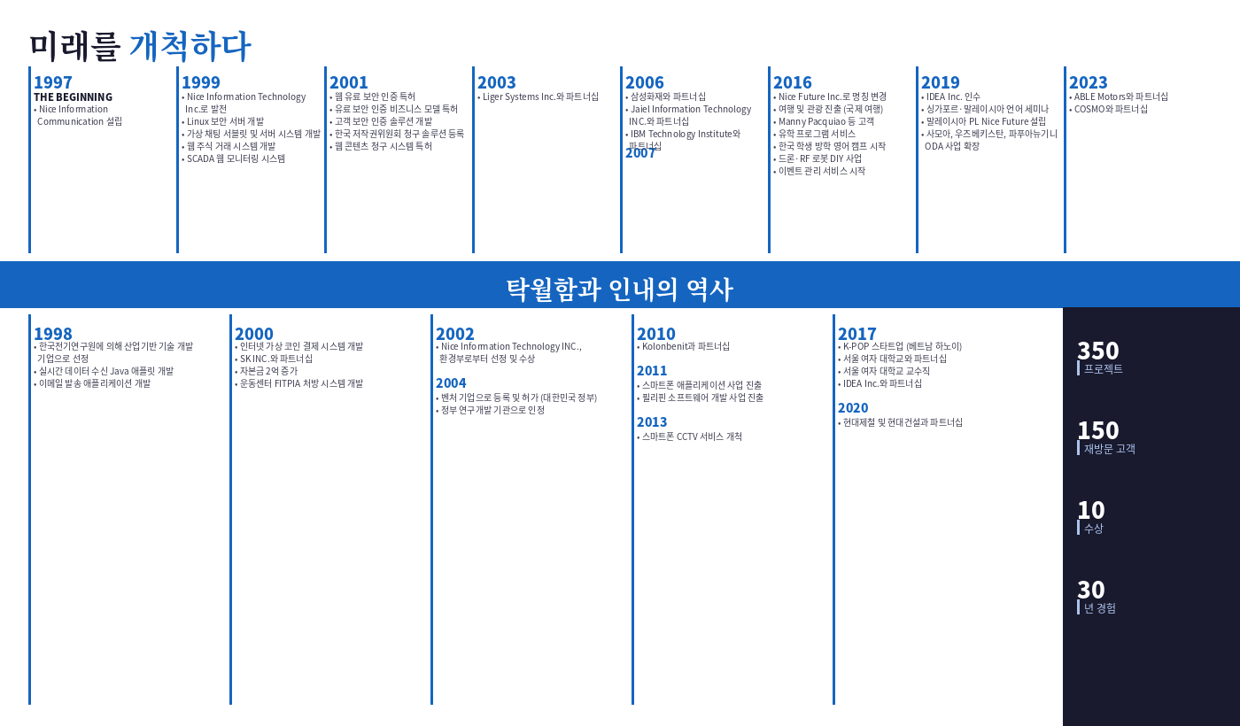 nice_future_korean